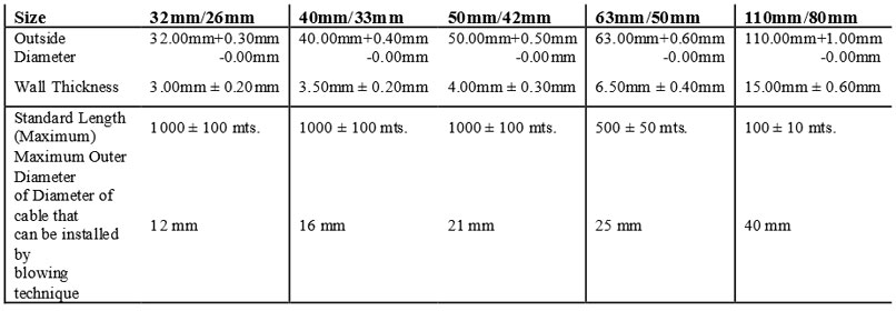 latest_amendents